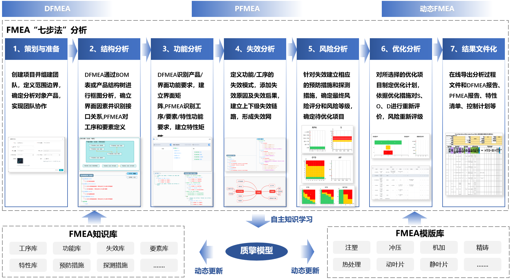 FMEA 失效模式及影响分析