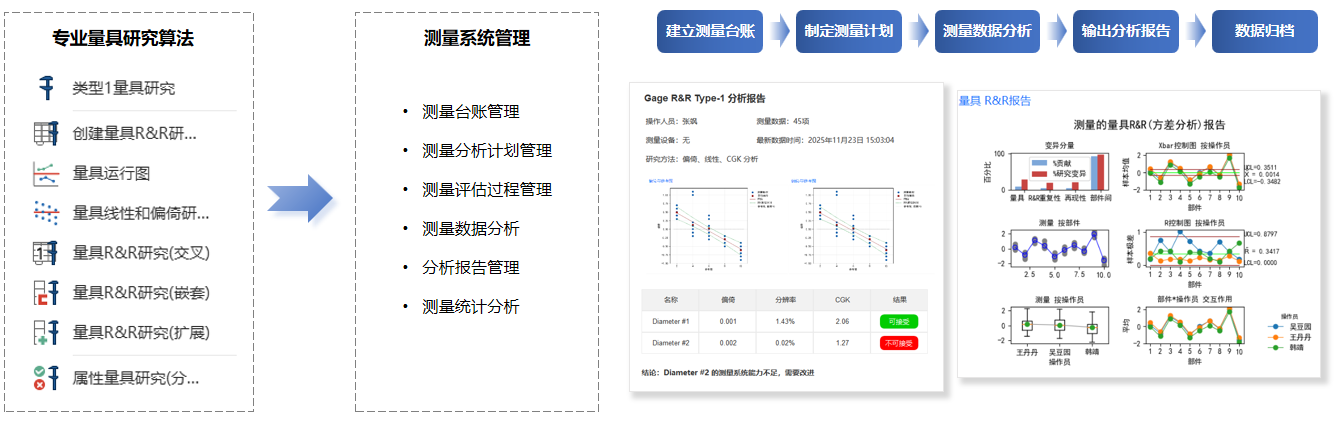 MSA 测量系统分析